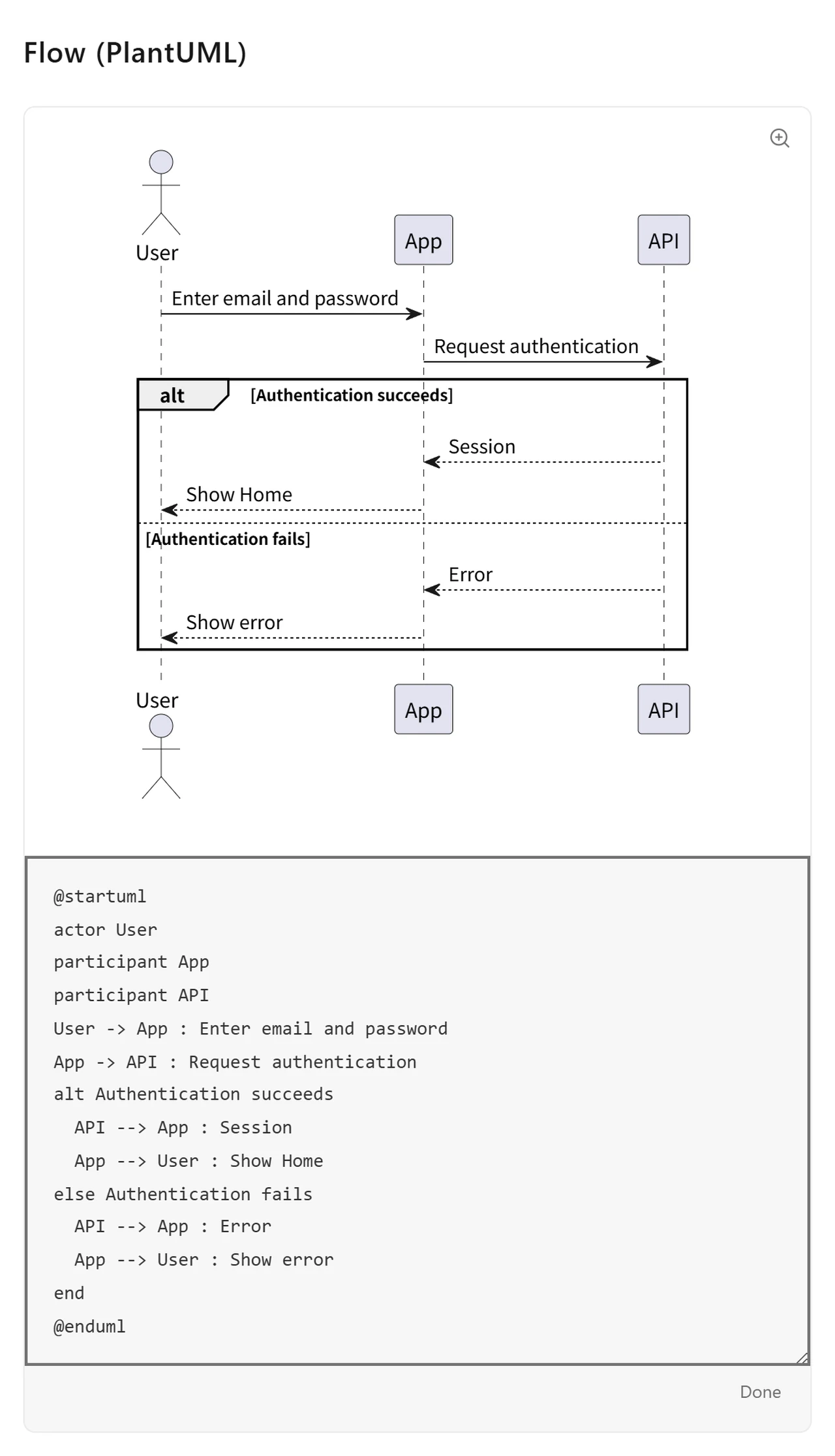 Editing login flow notes and a PlantUML sequence diagram in Nagi.md