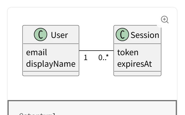 A PlantUML class diagram with its definition editor open below it
