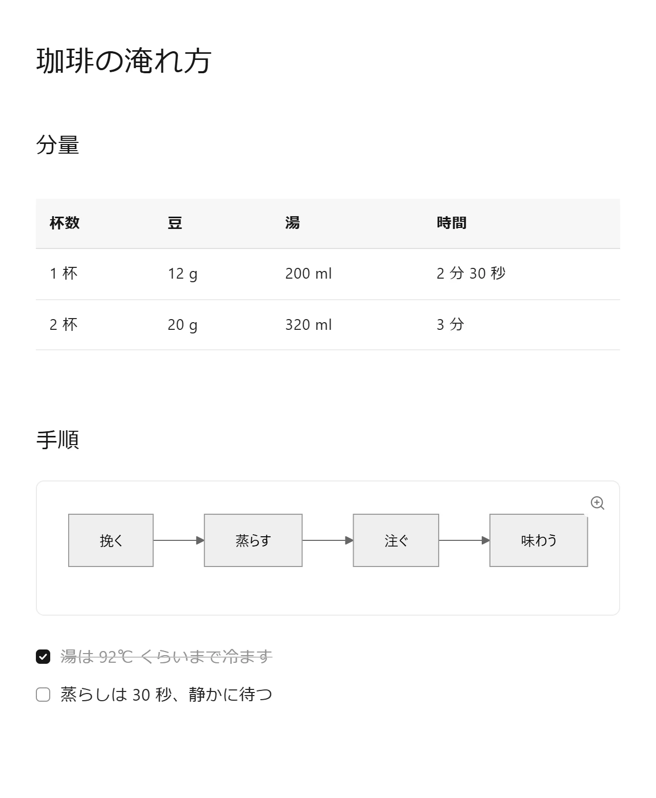 表、Mermaid の図、チェックリストをプレビューのまま表示している画面
