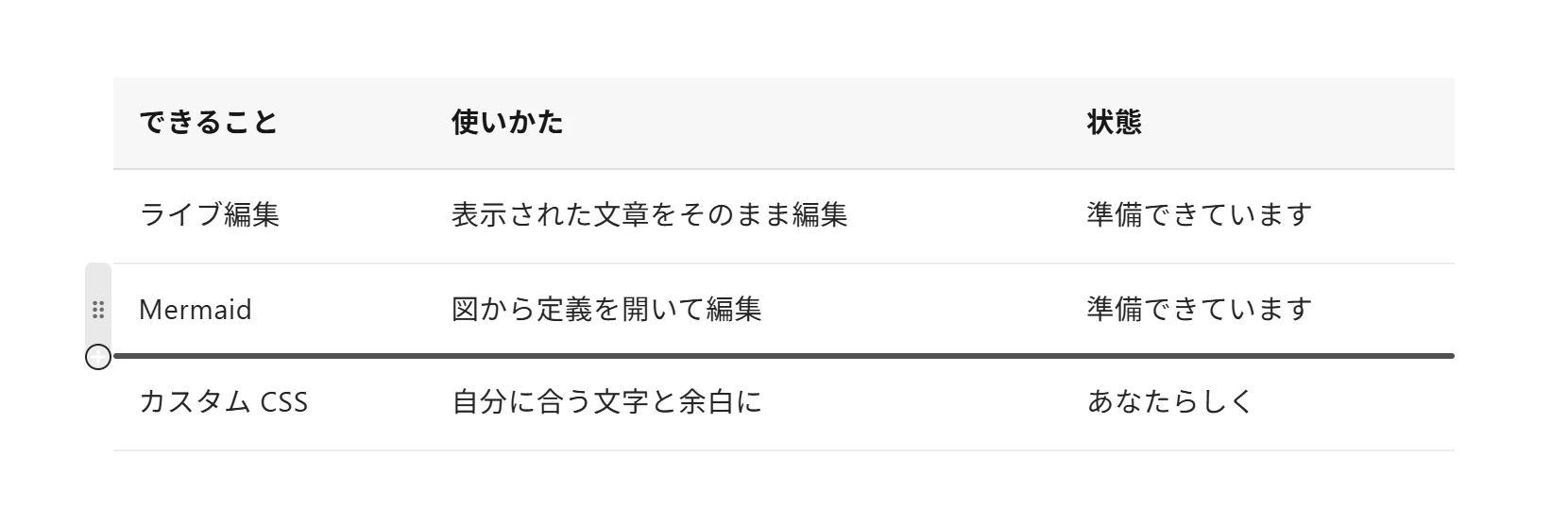 表の行の左にハンドルが現れ、その下端の「＋」にポインターを重ねて、行を追加する位置に線が出ている画面